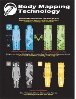 Matelas Klymit Static V Recon -Expe Camping Magasin body mapping technology 4