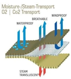 Carinthia Expedition Cover Gore -Expe Camping Magasin carinthia expedition cover gore 10