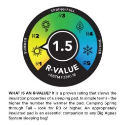 Big Agnes Divide -Expe Camping Magasin matelas big agnes divide 04