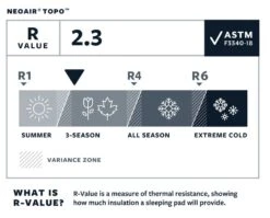 Therm-a-Rest Thermarest NeoAir Topo -Expe Camping Magasin matelas thermarest neoair topo 08