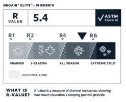 Therm-a-Rest Thermarest NeoAir XLite -Expe Camping Magasin matelas thermarest neoair xlight 06 1