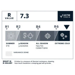 Therm-a-Rest Thermarest NeoAir XTherm NXT -Expe Camping Magasin matelas thermarest neoair xtherm nxt 05