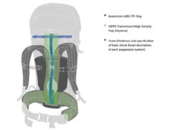 Bach Lite Mare 65 -Expe Camping Magasin sac a dos bach lite mare 65 dos