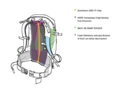 Bach Packster 33 -Expe Camping Magasin sac a dos bach packster 33 13