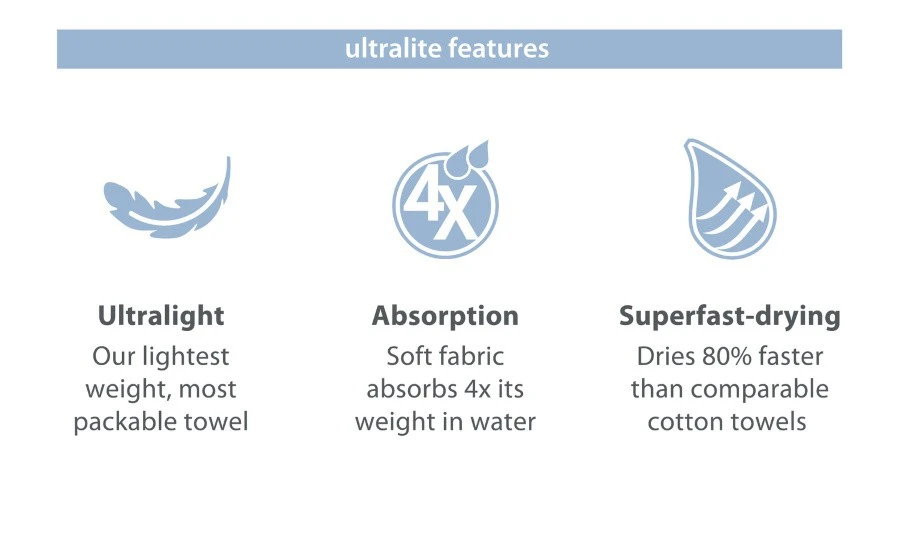 PackTowl UltraLite 7 PackTowl UltraLite – Image 5